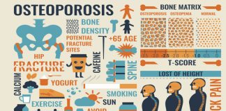 Take-care-of-your-bone-health