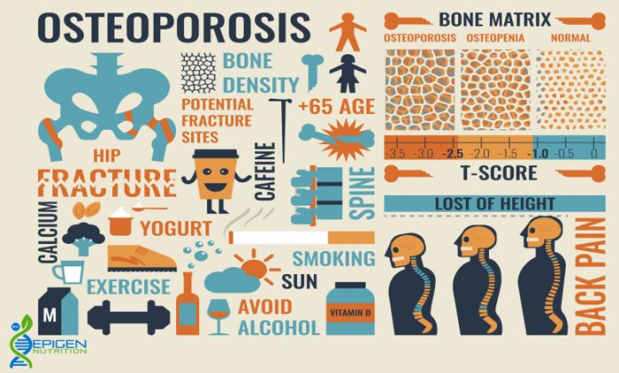 Take-care-of-your-bone-health