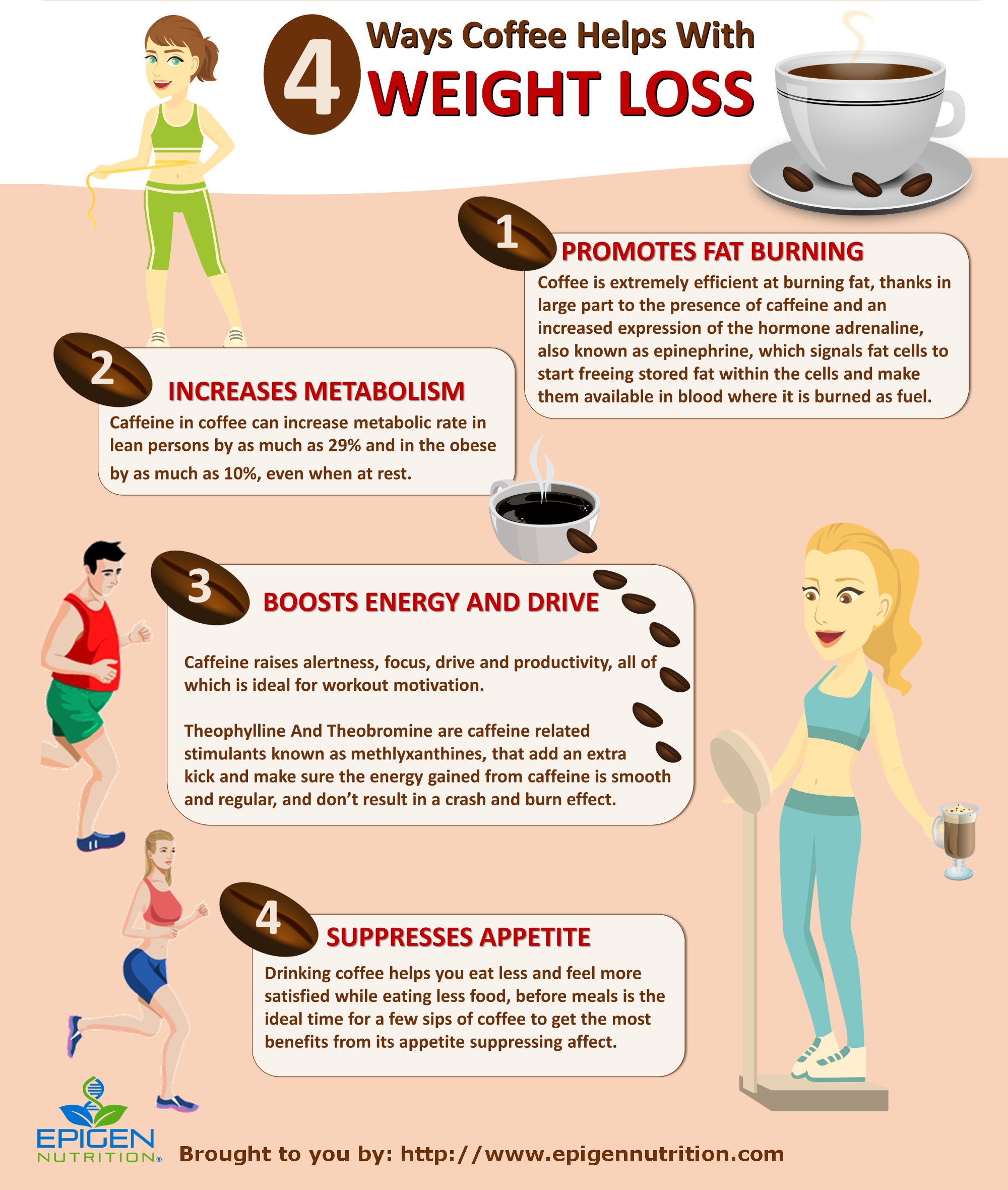 drink coffee and lose weight