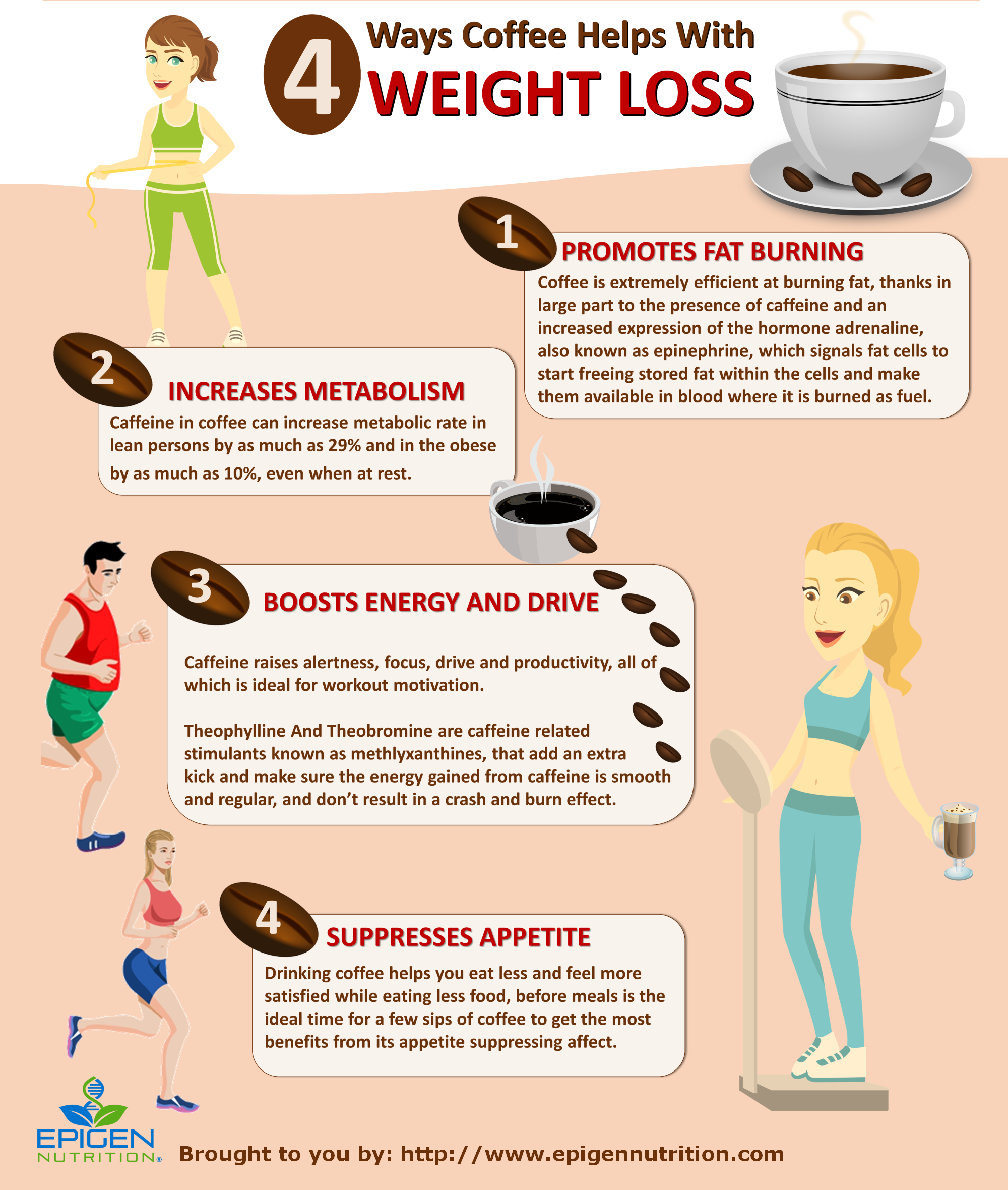 How To Drink Coffee When Trying To Lose Weight Coffee Signatures how-to-drink-coffee-when-trying-to-lose-weight-coffee-signatures